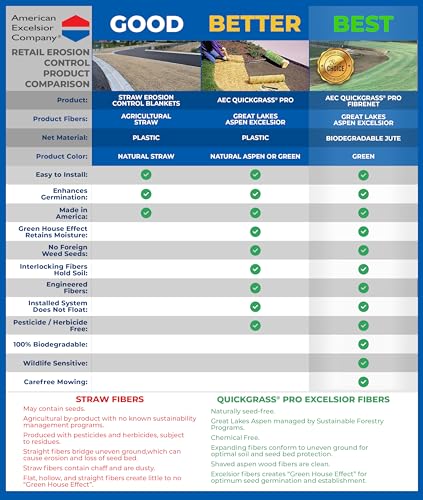 American Excelsior QuickGRASS Pro - 4'x50'- Green Biodegradable Jute Net Erosion Control Blanket Landscape Roll