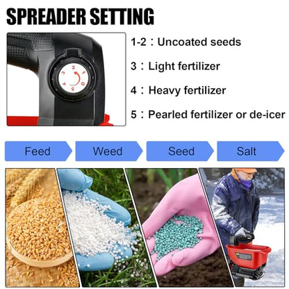 Salt Spreader Compatible with Milwaukee 18V Lithium Battery, Seed Spreader Handheld Fertilizer Spreader Power Spreader Available Year-Round, Grass Seeds, Rock Salt (Battery not Included)
