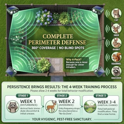Ultrasonic Deer Repellent for Plants Garden Solar Animal Repellent Outdoor
