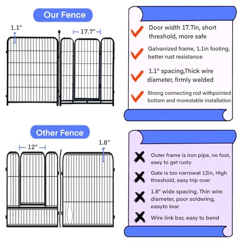 Garden Fencing 40 inch High, 8 Panels Total 17.7 Ft(L), Wide with Low Sills Dog Fence Outdoor for Yard, Rabbit Fence, Garden Fence Animal Barrier, Border Fencing for Flower Beds - size: 40in(H)×18ft(L) 8 panels