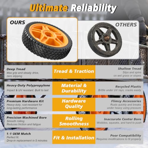 Lawn Mower Wheels, 14 inch Push Mower Plastic Wheels with Bolts & Nuts Fits Most Standard Lawn Mower Cart, Garden Carts, Air Compressor and More, 2 Pack - size: 14 Inch