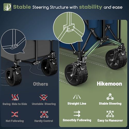 HIKEMOON 48'' Extra Large Collapsible Wagon with Big Wheels, 300L Blue - color: Navy Blue