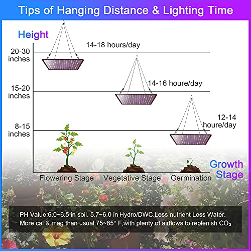 2 Pack LED Grow Light Panel Full Spectrum Lamp for Indoor Plants - color: Full Spectrum