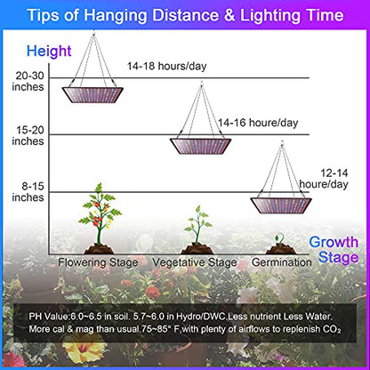 2 Pack LED Grow Light Panel Full Spectrum Lamp for Indoor Plants - color: Full Spectrum
