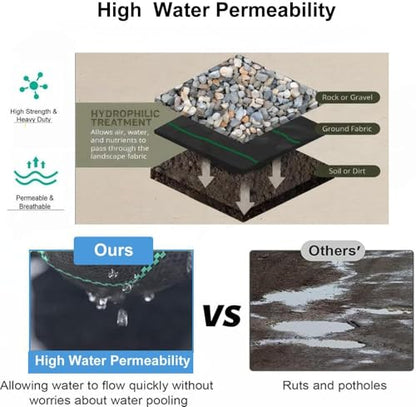 Driveway Fabric,15FTx100FT Weed Barrier Landscape Fabric Heavy Duty - size: 15X100FT