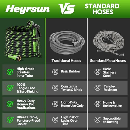 NON-EXPANDABLE Garden Hose 25 FT Water Hose with 10-Function Spray Nozzle - size: 25ft