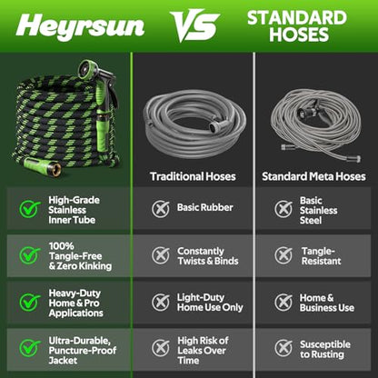 NON-EXPANDABLE Garden Hose 25 FT Water Hose with 10-Function Spray Nozzle - size: 25ft