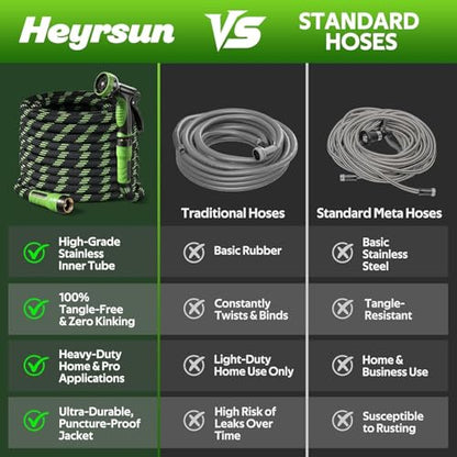 NON-EXPANDABLE Garden Hose 35 FT Water Hose with 10-Function Spray Nozzle - size: 35ft