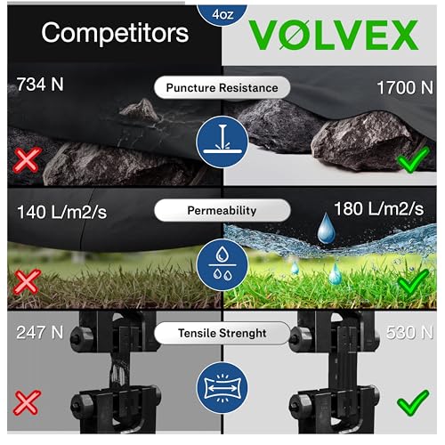 Non Woven Geotextile Fabric, 4ft x 100ft 4oz BE&ST for Landscape Projects, French Drains, Retaining Walls, Underlayment, Drainage, PROF Industrial Fabric, Tensile strength - 450 N; Load limit - 1500 N - size: 4'x100'