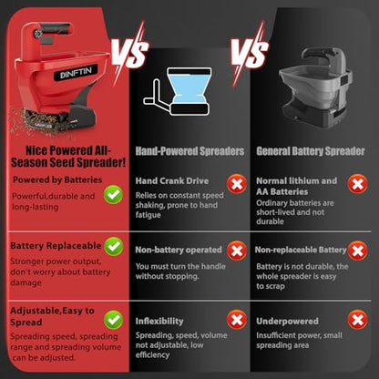 Handheld Power Spreader Compatible for Milwaukee 18V Battery (Not Included) - color: Red