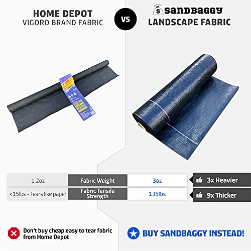 Sandbaggy Landscape Fabric Kit - Includes 3 ft by 300 ft Fabric + 200 Landscape Staples - Trusted by Farmers Across The US