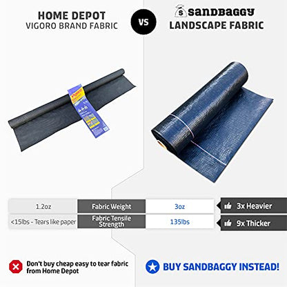 Sandbaggy Landscape Fabric Kit - Includes 3 ft by 300 ft Fabric + 200 Landscape Staples - Trusted by Farmers Across The US