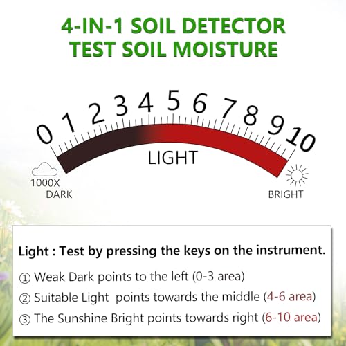 Vitamicor 4-in-1 Soil Tester, Battery Free Plant Moisture Meter with PH/Moisture/Light Test/Fertilizer, Soil PH Meter for Garden, Lawn, Potted Plants, Farm (90° Rotation)