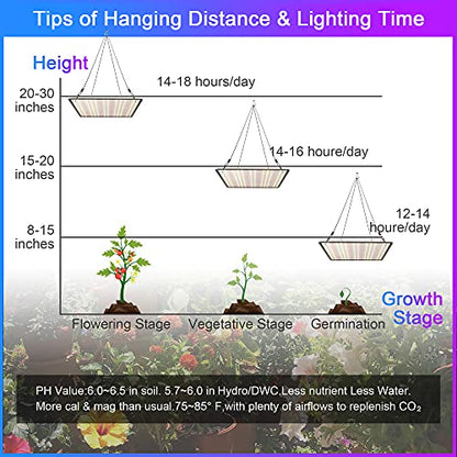2 Pack LED Grow Light Panel 200W Lamp for Indoor Plants, Sun Like with White Blue Red UV IR LEDs for 4x4ft Coverage Grow Tent Greenhouse Veg and Bloom Seedlings Hydroponics - color: Sunlight