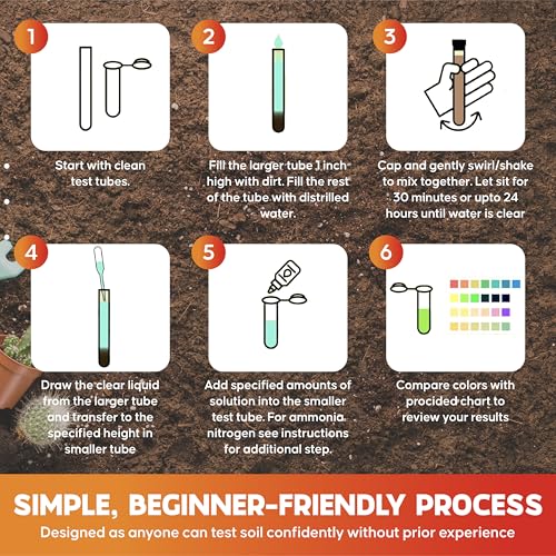 Soil Test Kit 140 Tests (2026 Updated Instructions) – pH, Nitrogen, Phosphorus, Potassium & Ammonia – Garden, Lawn & Plant Soil Tester Kit for Accurate Fertility Analysis