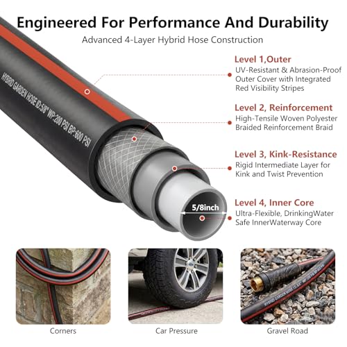 SheeChung Short Garden Hose 2ft x 5/8",Rubber Water Hose for Hose Reel - color: black+red, size: 2ft-Male to female