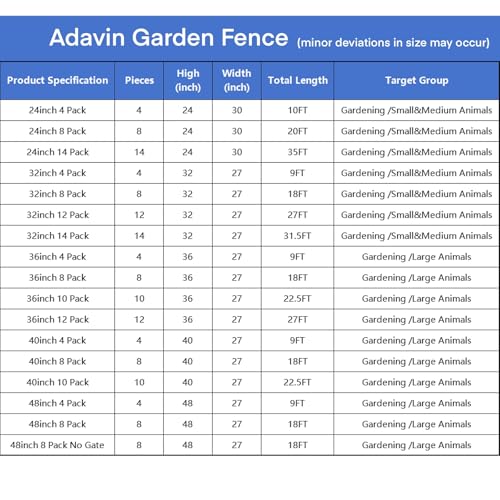 ADAVIN 24 in(H) Garden Fence with Gate, 14 Panels Heavy Duty Iron Metal Animal Barrier Fence, Camping Fence, Garden Fences and Borders for Dogs,Total 34.5 Ft(L), Black - size: 14panels-24in(H)×34.5ft(L)