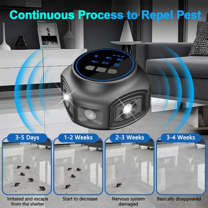 Rodent Repellent Ultrasonic Plug in, Mice Repellent Indoor, Ultrasonic Pest Repeller with 360° Coverage for Rats, Squirrels, Spider, Pest Control Device for House, Attic, Kitchen, Garage