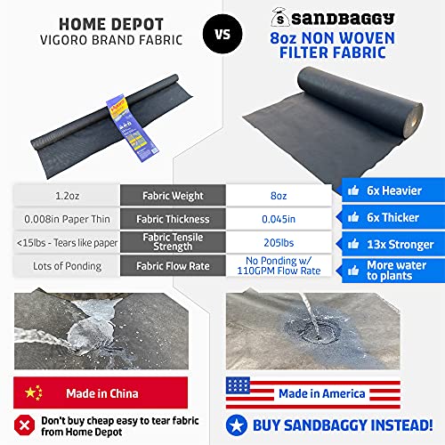 Sandbaggy Non Woven 8 oz Geotextile Landscape Fabric | Toughest on the Market | Weed Mat, Ground Cover, Garden Tarp, French Drains, Rip Rap, Retaining Walls (3 ft x 300 ft Roll) - size: 8 oz - 3 ft x 300 ft Roll