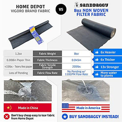 Sandbaggy Non Woven 8 oz Geotextile Landscape Fabric | Toughest on the Market | Weed Mat, Ground Cover, Garden Tarp, French Drains, Rip Rap, Retaining Walls (3 ft x 300 ft Roll) - size: 8 oz - 3 ft x 300 ft Roll