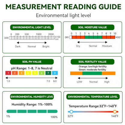 Soil Test Kit, 6-in-1 Soil Moisture Meter, PH/Sunlight/Soil Moisture/Fertility Monitor Indicator Sensor with 4 Removable Probe, Soil Tester for Garden, Lawn, Indoor and Outdoor Plants