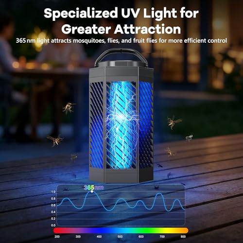 Bug Zapper Outdoor Indoor, 2 in 1 Rechargeable Mosquito Zapper with 8000mAh Battery and LED Light, USB Charging Electric Fly Zapper, Portable Fly Trap Mosquito Killer for Patio Backyard, Garden