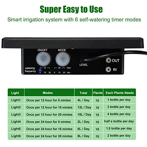 Solar Automatic Drip Irrigation Kit System, JIYANG Solar Powered Auto Easy DIY Watering Device Supported Pots Plants, 6 Timing Modes with Anti-Siphoning Device (Supported 10 Pots, 6Timing Modes) - size: 10 Pot-Drip Irrigation