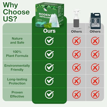 Mouse Rodent Repellent,25 Pack Peppermint Oil Mouse Traps for Rat Mice, Ant, Roach, Spider, Squirrel, Nature Mouse Deterrent for Indoor Outdoor Use, for Garden & Home, Family & Pet Safe GN