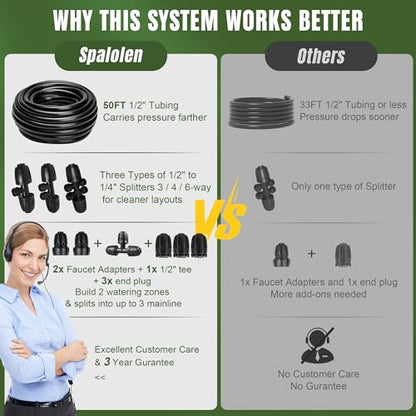 Push-to-Connect Drip Irrigation System Kit, 2-Zone Garden Watering System with 50FT 1/2" Mainline, Leak-Resistant Quick Connect Fittings, Adjustable Emitters for Raised Beds, Greenhouse