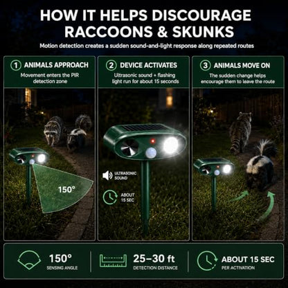 Sonic Fortress Pro Raccoon Repellent Outdoor,Skunk Repellent for Yard 2Pack