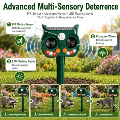 2Pack Solar Animal Repeller Outdoor, Sonic Fortress Pro Deer Repellent