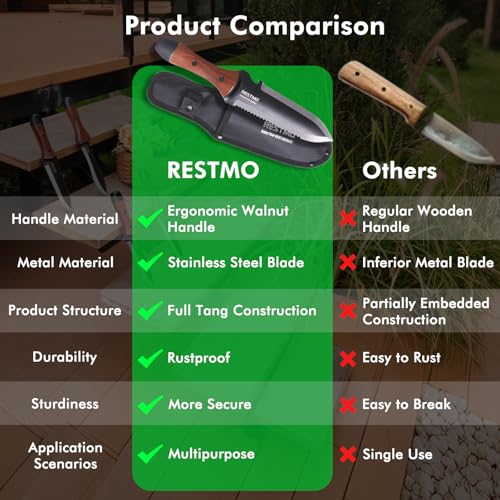 Restmo Hori-Hori Knife, Weeding, Planting, Depth Gauge, Brown - size: Hori Hori Garden Knife(Sharp Tip with Depth Gauge）