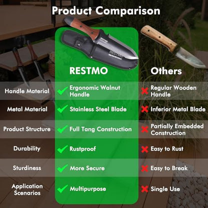 Restmo Hori-Hori Knife, Weeding, Planting, Depth Gauge, Brown - size: Hori Hori Garden Knife(Sharp Tip with Depth Gauge）