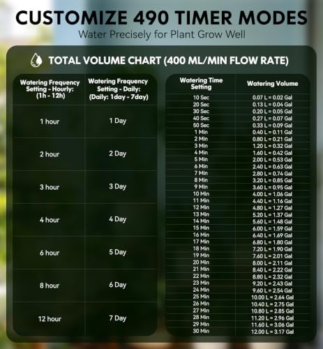 Automatic Drip Irrigation System for Indoor Plants, 2026 Automatic Plant Waterer for 15 Potted Plants Watering with Anti-Siphon and Humidity Mode, Timer, Rechargeable Vacation Self-Watering Pump - color: Gray