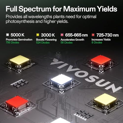 VIVOSUN Smart Grow Tent Kit 4x4, 4-Plant WiFi-Integrated Grow System - size: 48"x48"x80"