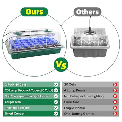 BlumWay Seed Starter Tray with Grow Light, Humidity Dome, 2 Pack 80 Cells