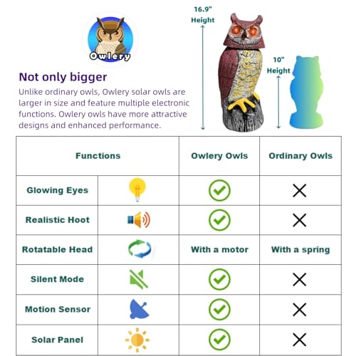 Solar Owl Guard with Motion Detector, Flashing Eyes, Spinning Head, Realistic Hooting and Silent Mode, Garden Owl, Outdoor Statue, Decoration for Home, Garden, Patio and Fence