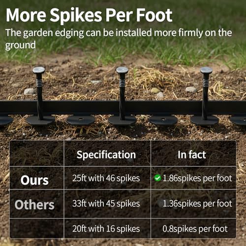 AggFencer Landscape Edging 1.5in Garden Edging Borders No Dig 33ft - color: Black, size: 1.5in x 33ft
