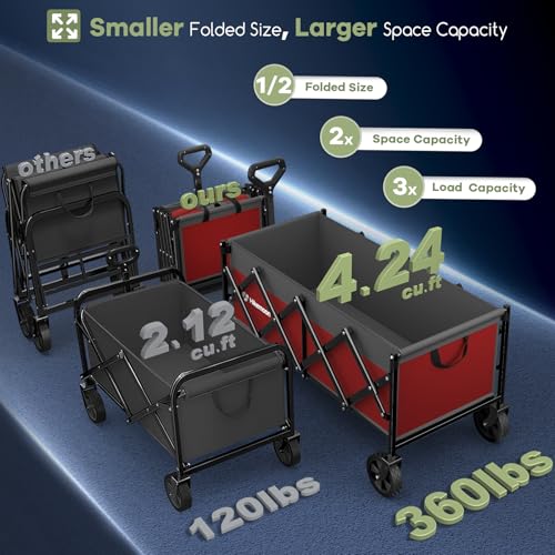 HIKEMOON 34'' Extra Long Folding Portable Wagon, 120L 360LBS Red & Grey - color: Red & Grey