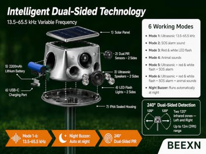 2026 Upgraded Solar Animal Repeller Outdoor, 240° Dual-Sided Ultrasonic Cat Deterrent, Motion Activated Deer Raccoon Squirrel Dog Rabbit Skunk Repellent, IP66 Waterproof, USB-C + Solar