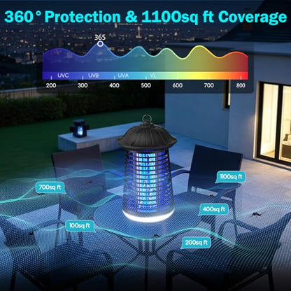Bug Zapper Indoor Outdoor, Plug‑in Electric Mosquito Insect Killer Lantern