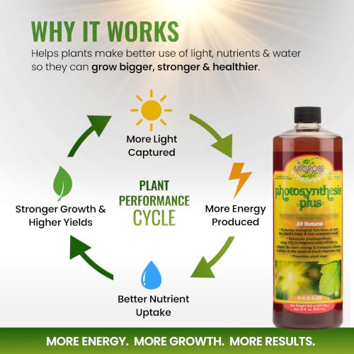 Microbe Life Hydroponics Premium Photosynthesis Plus to Grow Fruits, Vegetables, and Herbs, The Best Professional Big Bud Grow, Use with Any Feeding Systems Including Hydroponics or Soil, 16 Ounces - size: 0.125 Gallons