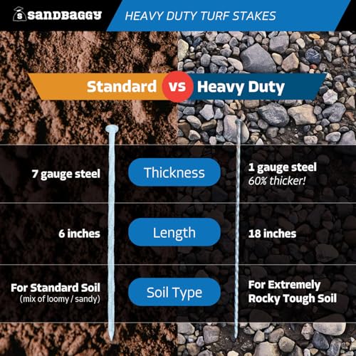Sandbaggy 18" Heavy Duty Galvanized Artificial Turf Stakes - Spiral Landscape Nails - Ground Spikes/Pins, Synthetic Grass, Lawn, Edging, Weed Barrier Fabric (18 inch - Ultra Heavy Duty, 300, Count) - style: 18 inch - Ultra Heavy Duty