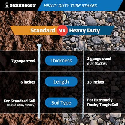 Sandbaggy 18" Heavy Duty Galvanized Artificial Turf Stakes - Spiral Landscape Nails - Ground Spikes/Pins, Synthetic Grass, Lawn, Edging, Weed Barrier Fabric (18 inch - Ultra Heavy Duty, 300, Count) - style: 18 inch - Ultra Heavy Duty
