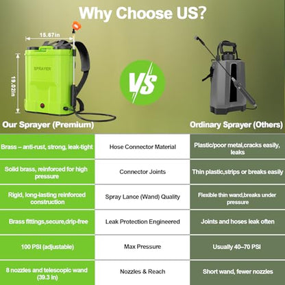 Battery Powered Backpack Sprayer 5.3 Gallon Electric Garden Sprayer - color: Light Green