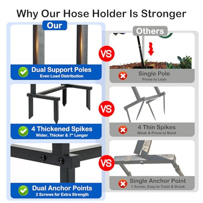 Heavy Duty Garden Hose Holder, 130 lbs Capacity, Anti-Tilt