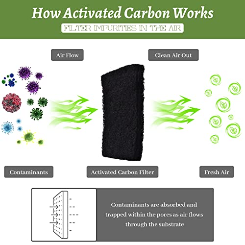 10 Pack Litter Box Carbon Filters Spare Activated Charcoal Filter for Nature's Miracle Cat Litter Box