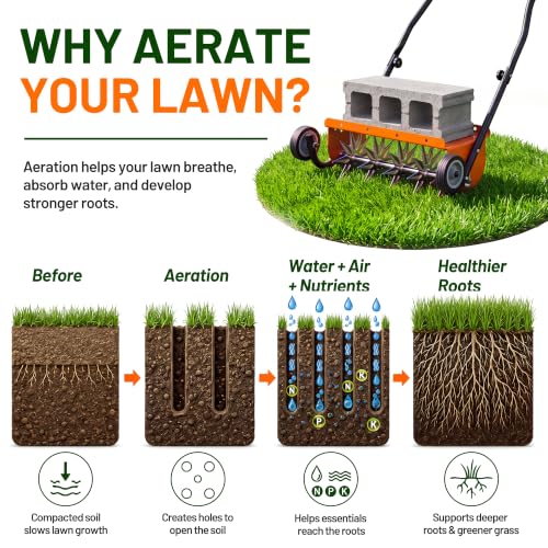 Walensee Rolling Lawn Aerator Tool, 2" Spike Aerator, Orange