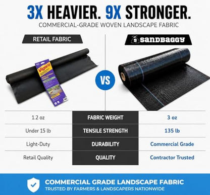Sandbaggy 6 ft x 100 ft Landscape Fabric, 72 Inch Wide Heavy Duty Weed Barrier Fabric, Woven Polypropylene Ground Cover for Garden Beds, Rows, Pathways, Mulch and Gravel (1 Roll - 6 ft x 100 ft) - size: 1 Roll - 6 ft x 100 ft