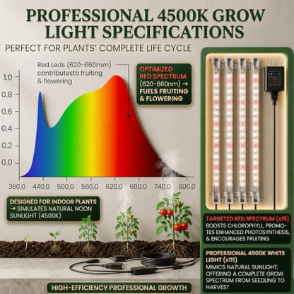 2-Pack 60-Cell Seed Starter Tray with Grow Light, 1-24H Timer